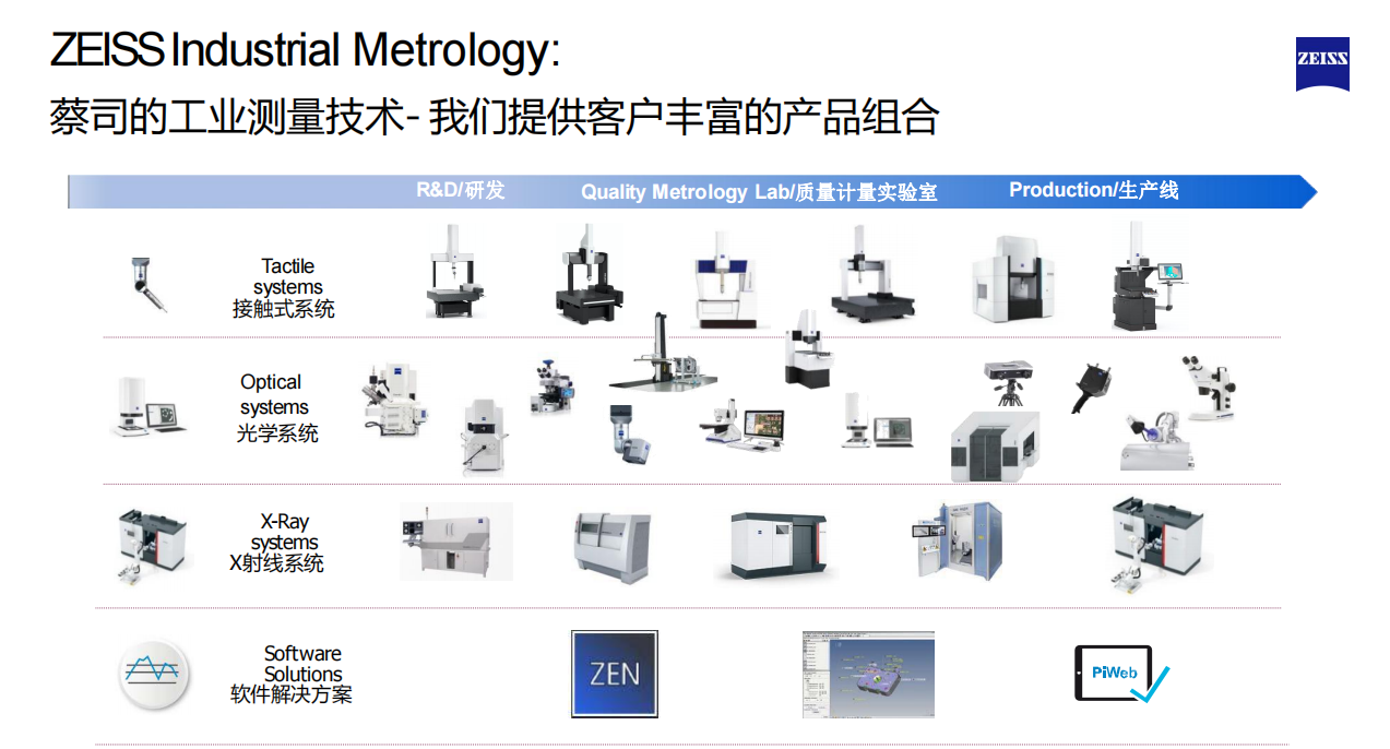 蔡司的工業(yè)測量技術