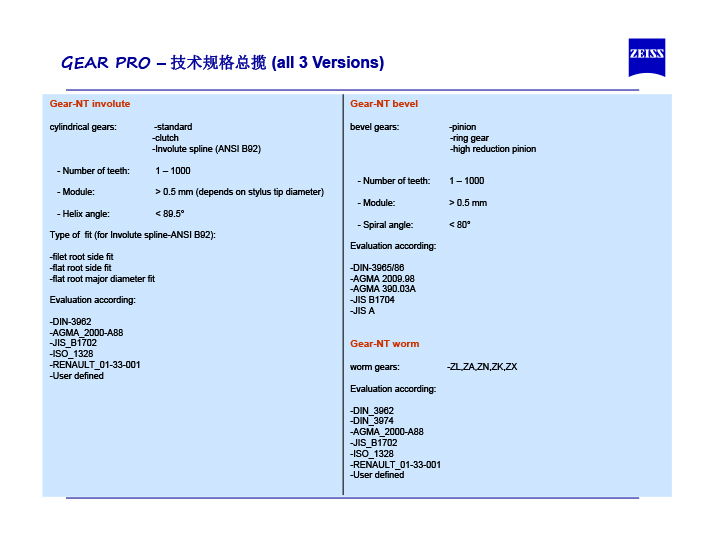 蔡司齒輪測量軟件介紹-4