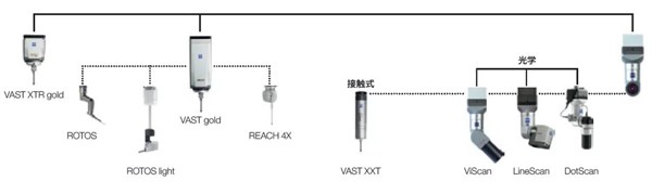 橋式三坐標(biāo)掃描探頭