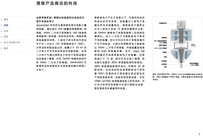 SEM掃描電鏡
