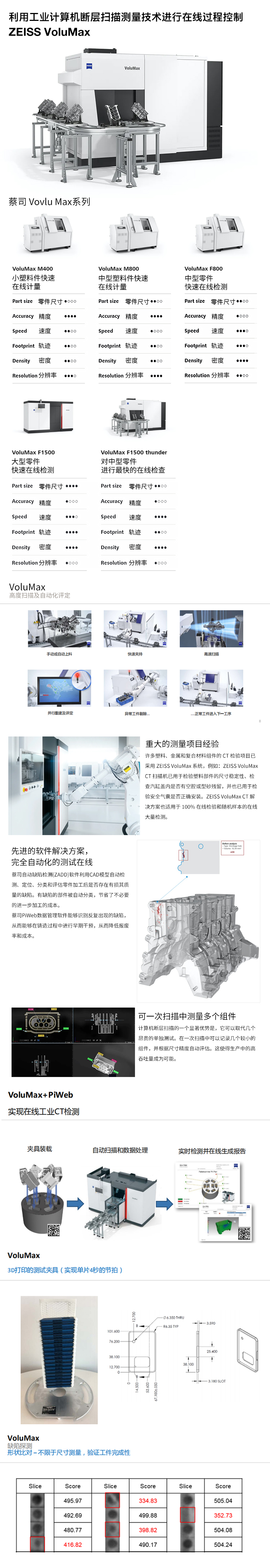蔡司工業(yè)CT測(cè)量機(jī)VoluMax F1500