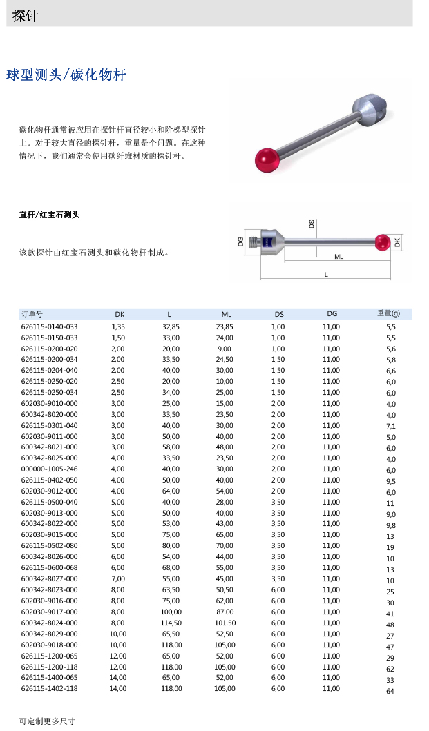 ZEISS 高品質(zhì) 德國(guó)原裝進(jìn)口 M5探針目錄-5