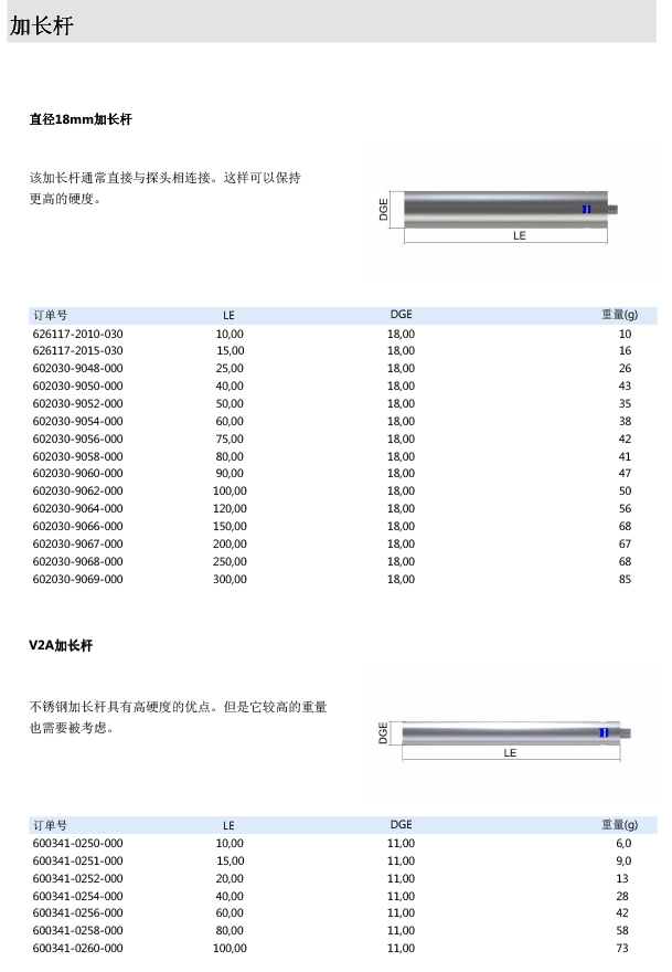 ZEISS 高品質(zhì) 德國(guó)原裝進(jìn)口 M5探針目錄-27