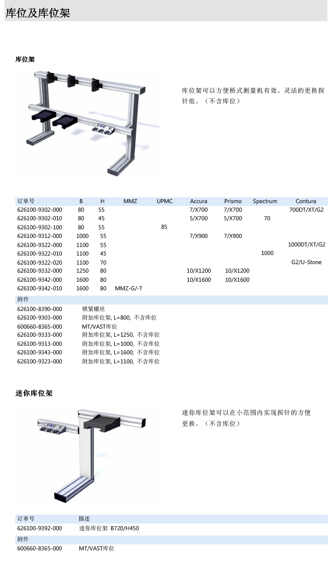 ZEISS 高品質(zhì) 德國(guó)原裝進(jìn)口 M5探針目錄-70