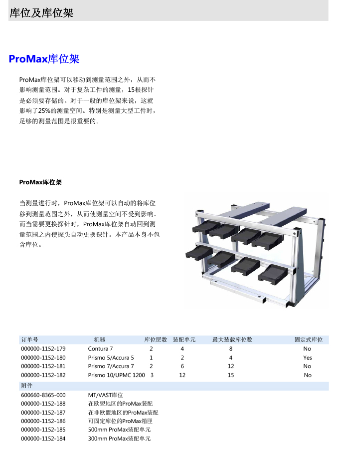 ZEISS 高品質(zhì) 德國(guó)原裝進(jìn)口 M5探針目錄-73
