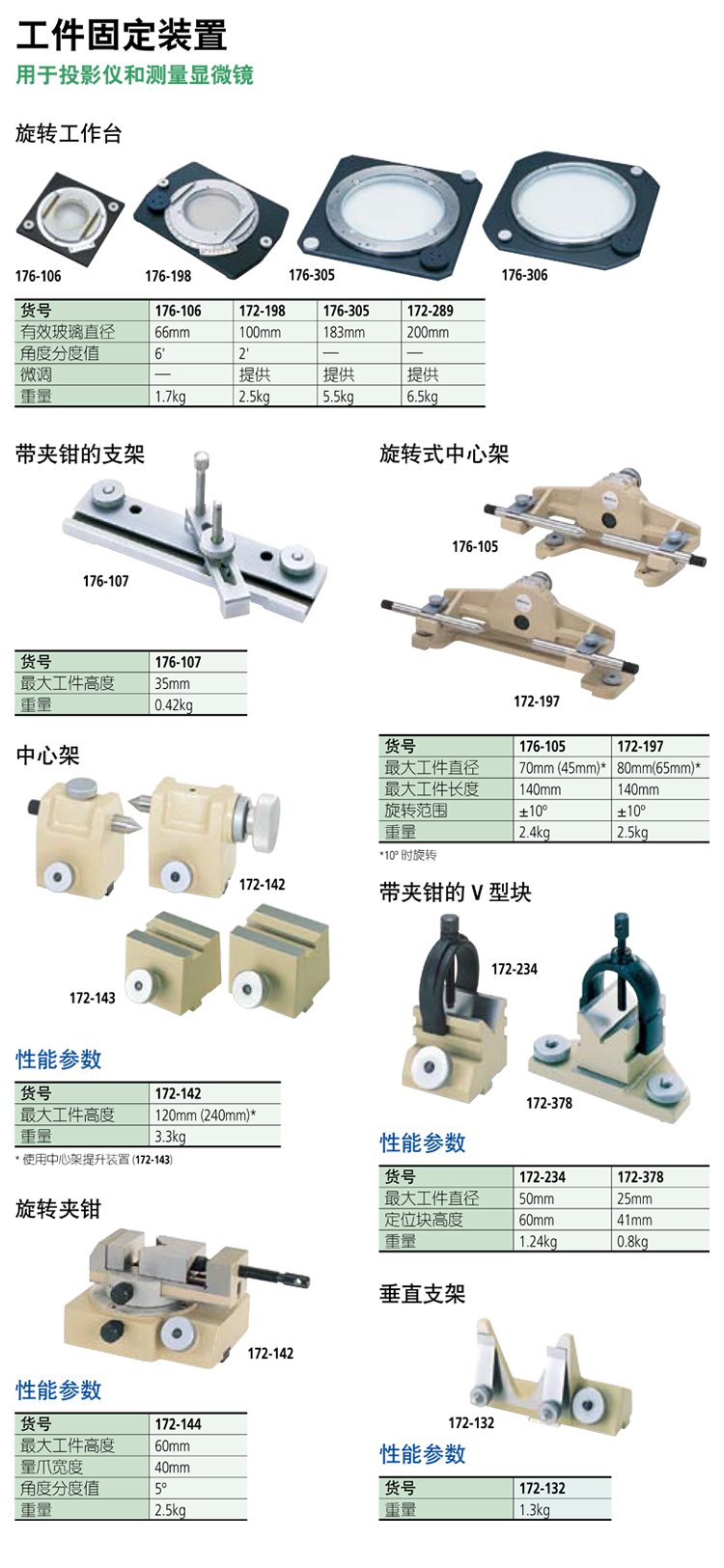 投影用固定裝置 配件 172-289 176-198 172-197